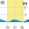 Flat Creek tide chart for Tuesday, April 23, 2024