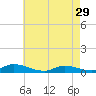 Flat Creek tide chart for Monday, April 29, 2024