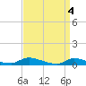 Flat Creek tide chart for Thursday, April 4, 2024