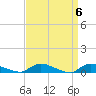 Flat Creek tide chart for Saturday, April 6, 2024
