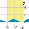 Flat Creek tide chart for Sunday, April 7, 2024