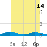 Flat Creek tide chart for Tuesday, May 14, 2024