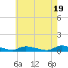Flat Creek tide chart for Sunday, May 19, 2024