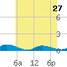 Flat Creek tide chart for Monday, May 27, 2024