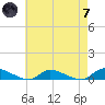 Flat Creek tide chart for Tuesday, May 7, 2024