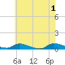 Flat Creek tide chart for Saturday, June 1, 2024