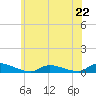 Flat Creek tide chart for Saturday, June 22, 2024