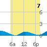Flat Creek tide chart for Friday, June 7, 2024