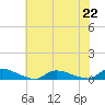Flat Creek tide chart for Monday, July 22, 2024