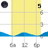 Flat Creek tide chart for Friday, July 5, 2024