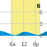 Flat Creek tide chart for Saturday, July 6, 2024