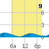 Flat Creek tide chart for Tuesday, July 9, 2024