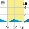 Flat Creek tide chart for Monday, August 19, 2024