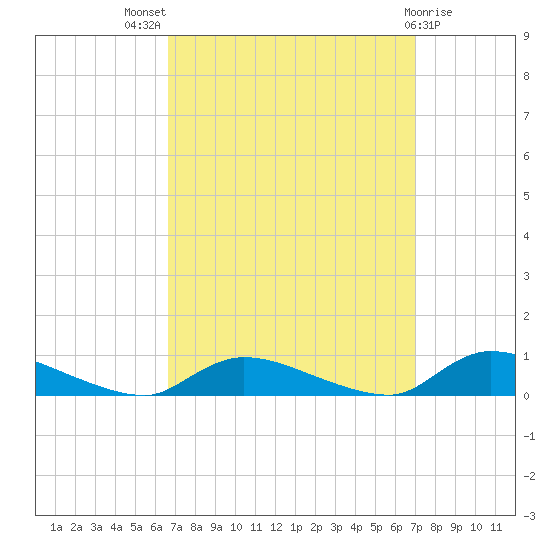 Flat Creek tide chart for Monday, September 16, 2024