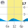 Flat Creek tide chart for Tuesday, September 17, 2024