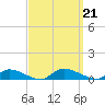 Flat Creek tide chart for Saturday, September 21, 2024