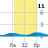 Flat Creek tide chart for Friday, October 11, 2024