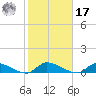 Flat Creek tide chart for Thursday, October 17, 2024