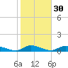 Flat Creek tide chart for Wednesday, October 30, 2024