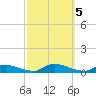Flat Creek tide chart for Saturday, October 5, 2024