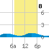 Flat Creek tide chart for Tuesday, October 8, 2024
