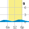 Flat Creek tide chart for Wednesday, October 9, 2024