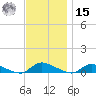 Flat Creek tide chart for Friday, November 15, 2024