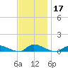 Flat Creek tide chart for Sunday, November 17, 2024