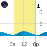 Flat Creek tide chart for Friday, November 1, 2024