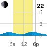 Flat Creek tide chart for Friday, November 22, 2024