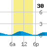 Flat Creek tide chart for Saturday, November 30, 2024