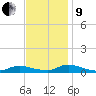 Flat Creek tide chart for Saturday, November 9, 2024