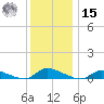 Flat Creek tide chart for Sunday, December 15, 2024