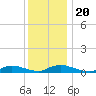 Flat Creek tide chart for Friday, December 20, 2024