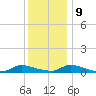 Flat Creek tide chart for Monday, December 9, 2024