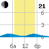 Flat Creek tide chart for Tuesday, January 21, 2025