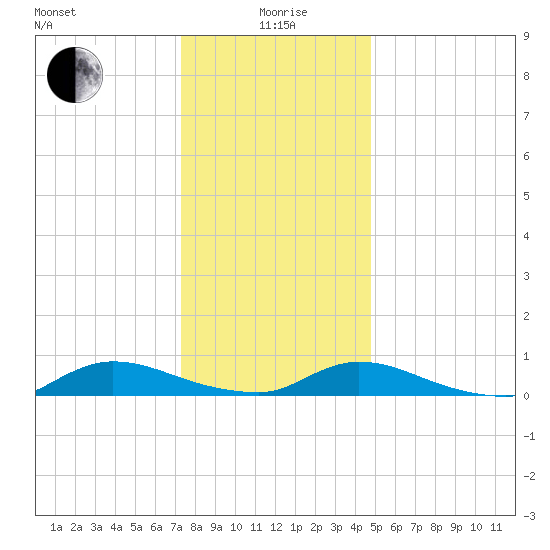 Flat Creek tide chart for Monday, January 6, 2025