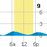 Flat Creek tide chart for Thursday, January 9, 2025