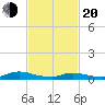 Flat Creek tide chart for Thursday, February 20, 2025