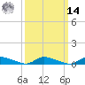 Flat Creek tide chart for Friday, March 14, 2025