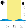 Flat Creek tide chart for Thursday, March 6, 2025