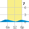 Flat Creek tide chart for Friday, March 7, 2025