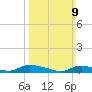 Flat Creek tide chart for Sunday, March 9, 2025