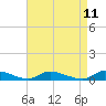 Flat Creek tide chart for Friday, April 11, 2025