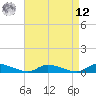 Flat Creek tide chart for Saturday, April 12, 2025
