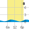 Flat Creek tide chart for Tuesday, April 8, 2025