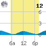 Flat Creek tide chart for Monday, May 12, 2025