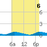 Flat Creek tide chart for Tuesday, May 6, 2025
