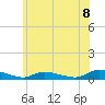 Flat Creek tide chart for Sunday, June 8, 2025