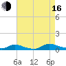 Flat Creek tide chart for Saturday, August 16, 2025